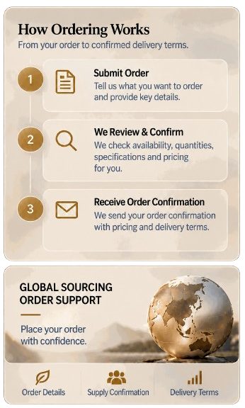 How It Works and Global Sourcing