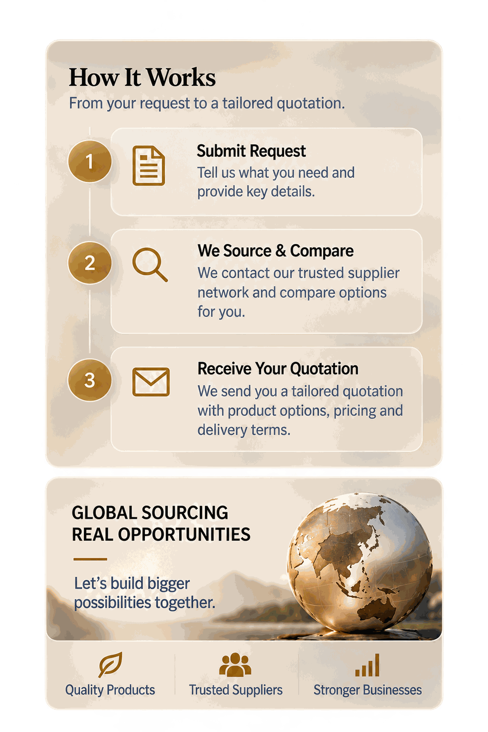 How It Works and Global Sourcing